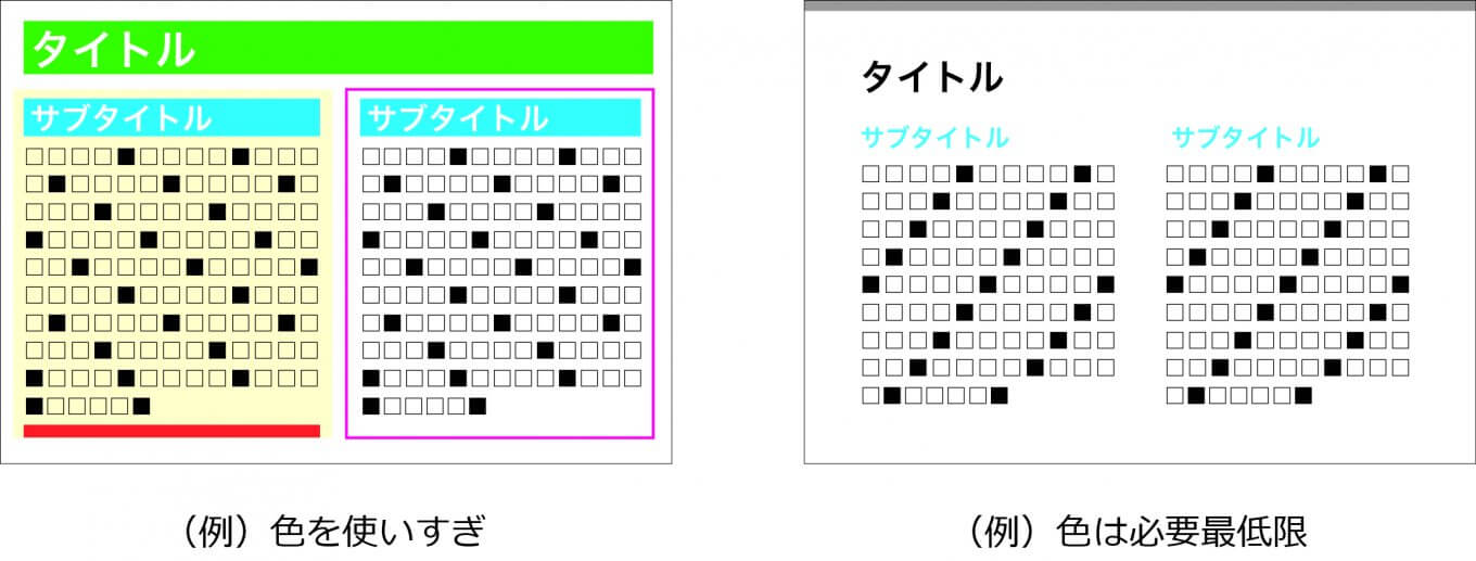パワポの色使いの比較画像