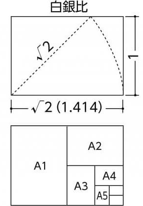 白銀比とA判の用紙の図