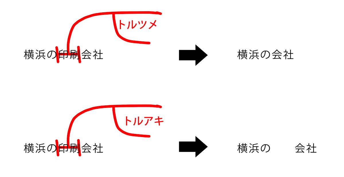 「トルツメ」と「トルアキ」の指示の違いを示した図