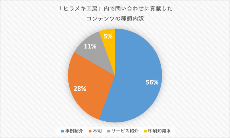 グラフ