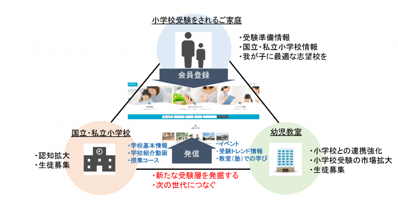 TUNAGU相関図