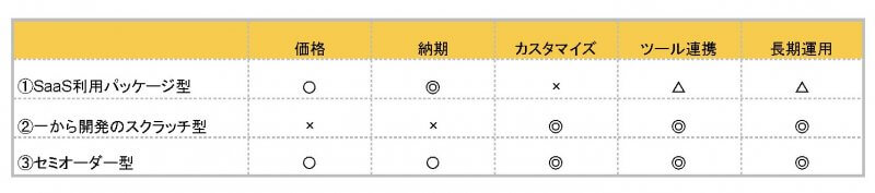 表