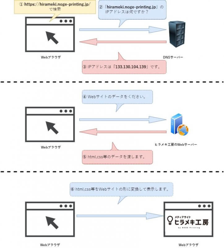 webサイト