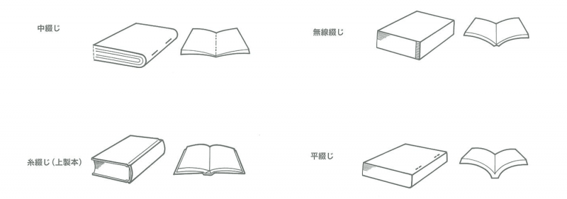 製本の種類