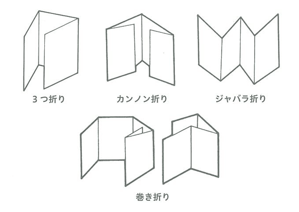 折りの種類