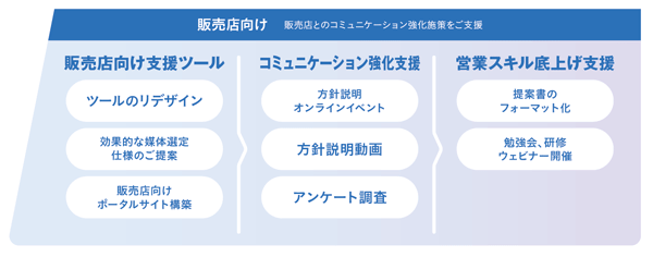 営業支援サービス