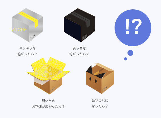 梱包箱の工夫