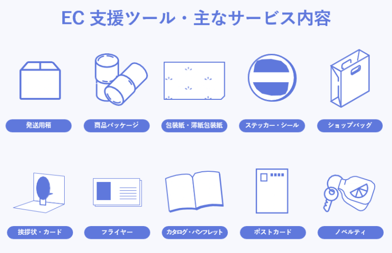 EC支援ツール