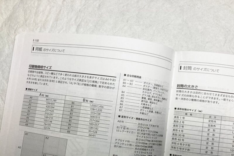 付録