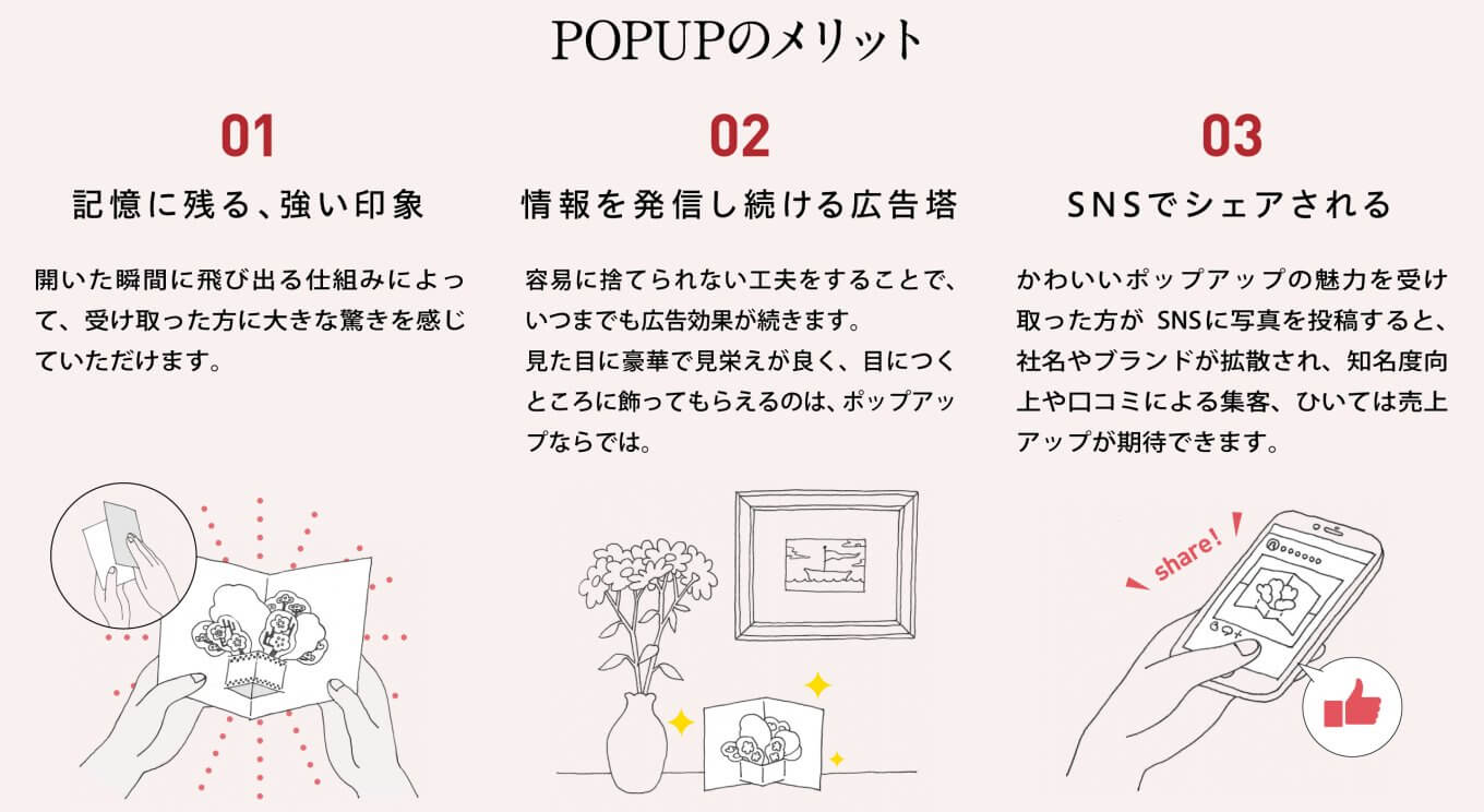 ポップアップカードのメリットは、「記憶に残る強い印象」「情報を発信し続ける広告塔」「SNSでシェアされる」の3点