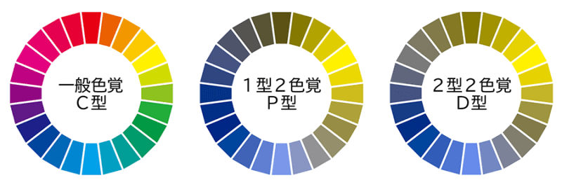 図：色の見え方のシュミレーション
