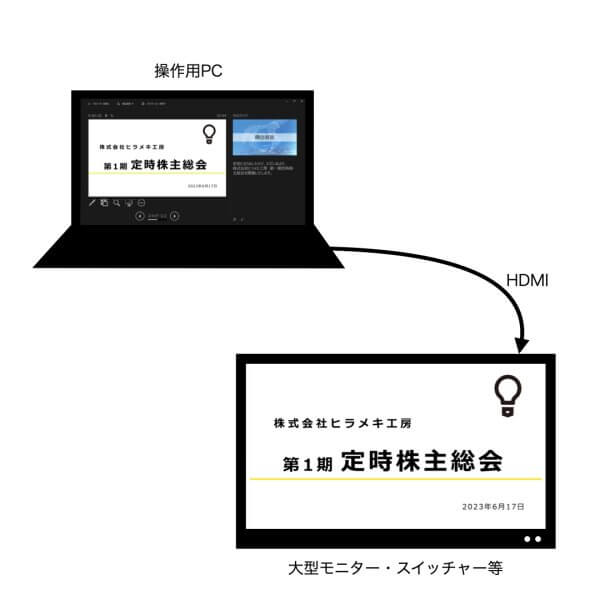 パワポイメージ