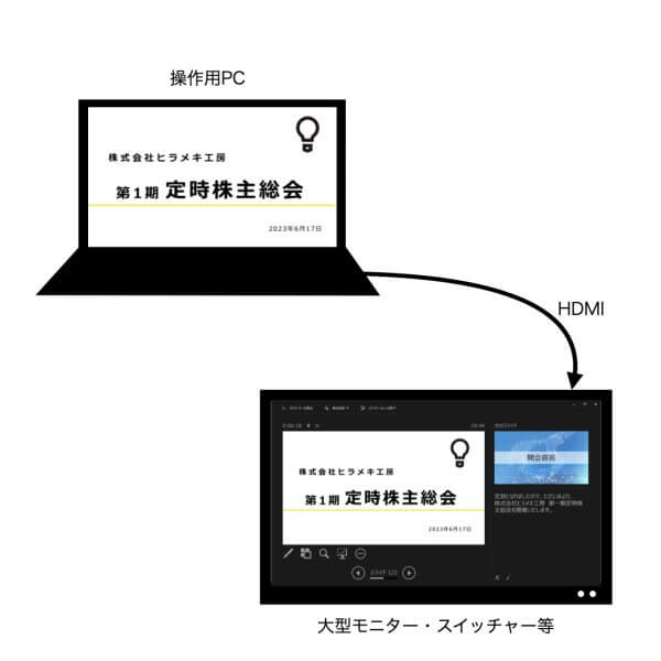 逆転現象イメージ