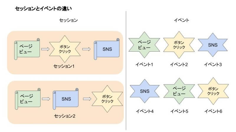 セッションとイベントの違い