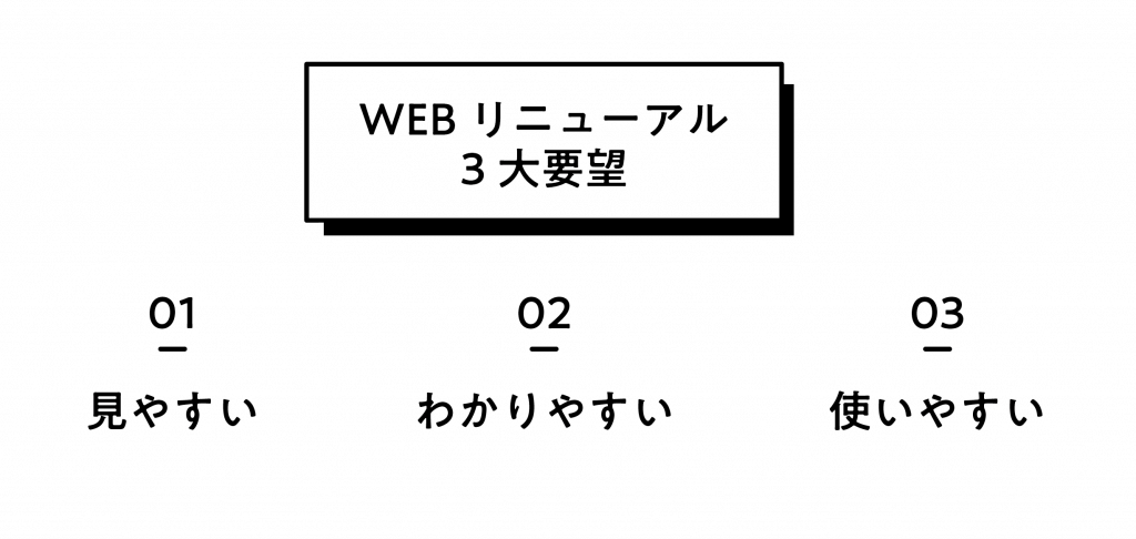WEBリニューアルの要望