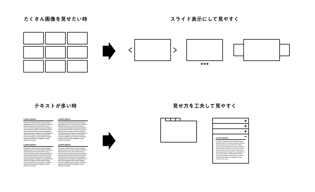 WEB制作のポイント