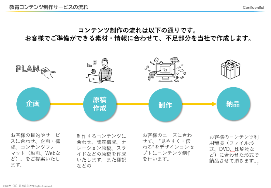 教育コンテンツ制作