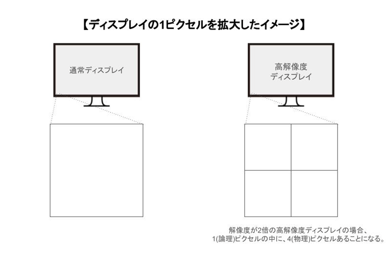 ピクセルイメージ
