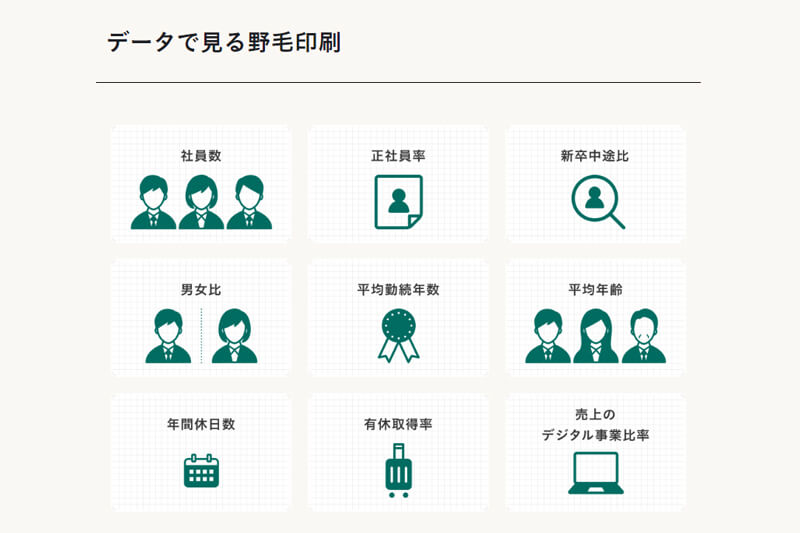 「数字で見る野毛印刷」