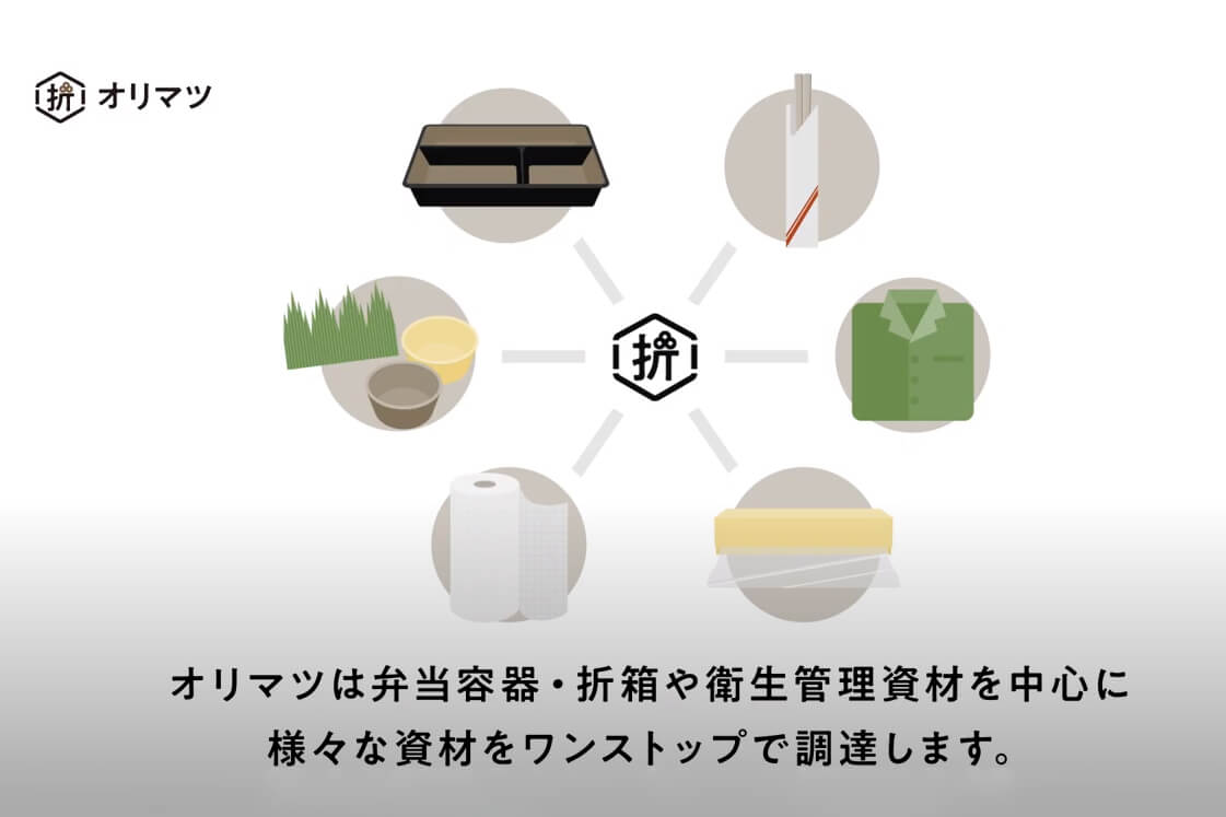 印刷会社だからできる、アニメーション動画。