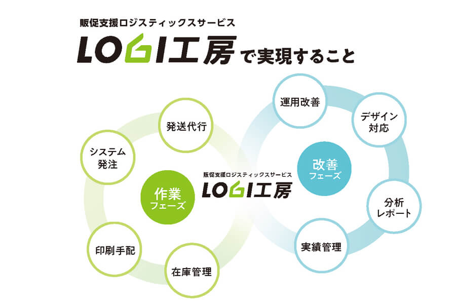 「LOGI工房」とは？